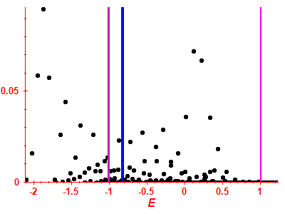 Strength function